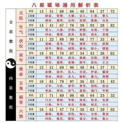 數字能量學手機號碼|《數字能量》08 完結篇：示範如何挑選號碼